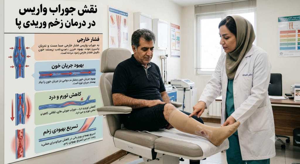 نقش جوراب واریس در درمان